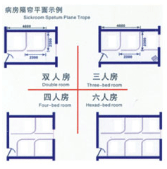 病房隔帘平面示例子